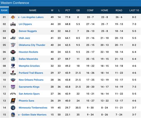 nba standings 1985